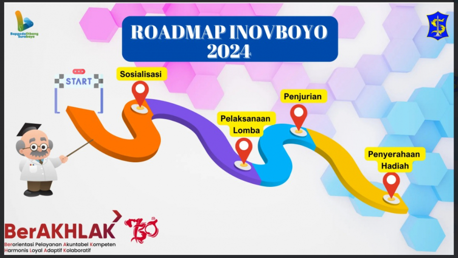 Inovboyo roadmap